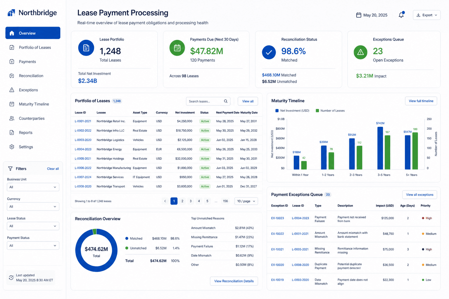 AI Lease Payment Processing portfolio dashboard