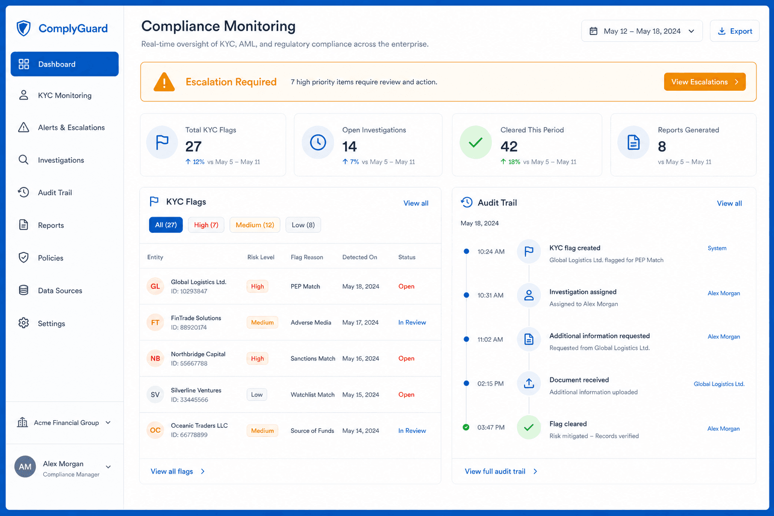 MerchantPro compliance monitoring and audit trail