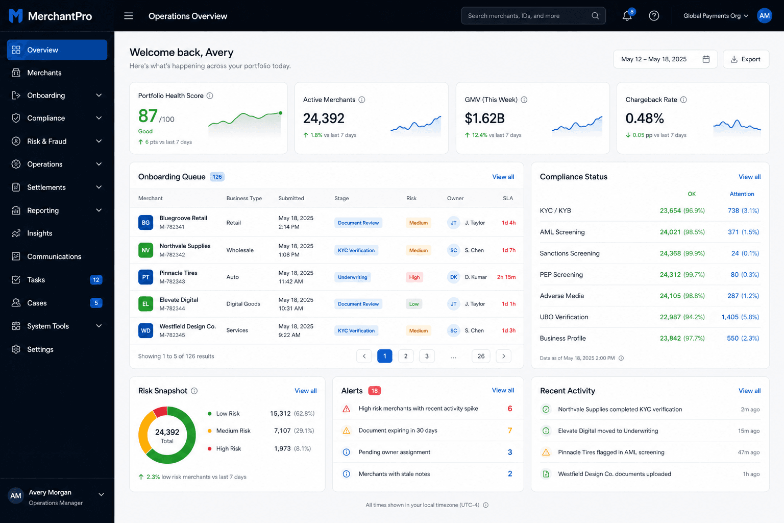 MerchantPro merchant operations dashboard